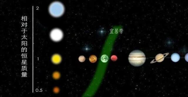 红巨星、红矮星：流浪地球的起因和“新家园”的样子丨Calling太空_腾讯新闻