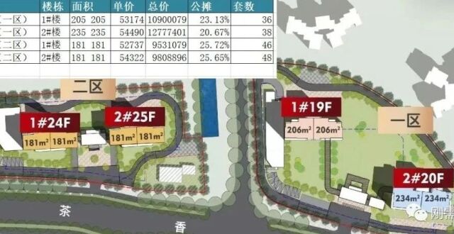 建发朗云领证，均价5.36W，东二环的天花板？_腾讯新闻
