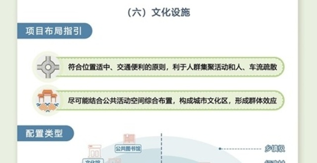 长三角一体化示范区规划建设导则二期正式印发实施 带你一图解读_腾讯新闻
