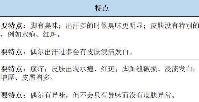 脚臭难闻，是得了脚气？_腾讯新闻