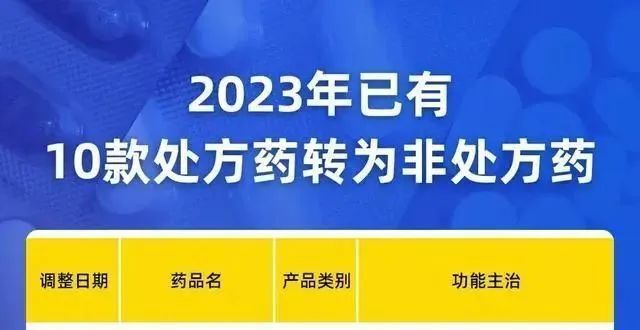 处方药转为非处方会影响报销吗？专家回应——_腾讯新闻