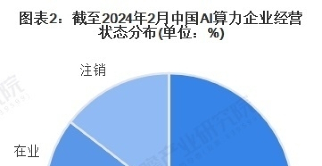 收藏！《2024年中国AI算力企业大数据全景图谱》(附企业数量、企业竞争、企业投融资等)_腾讯新闻