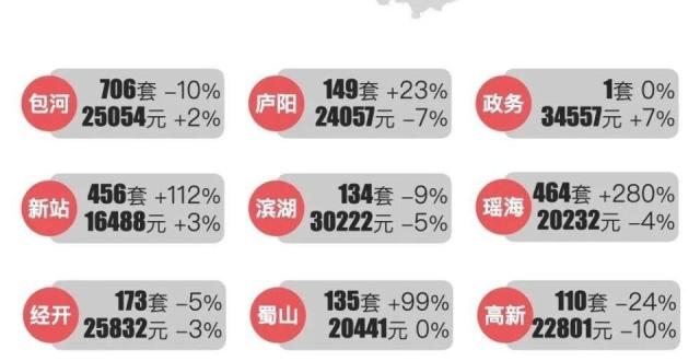 最新｜合肥2024年11月新房行情解读_腾讯新闻