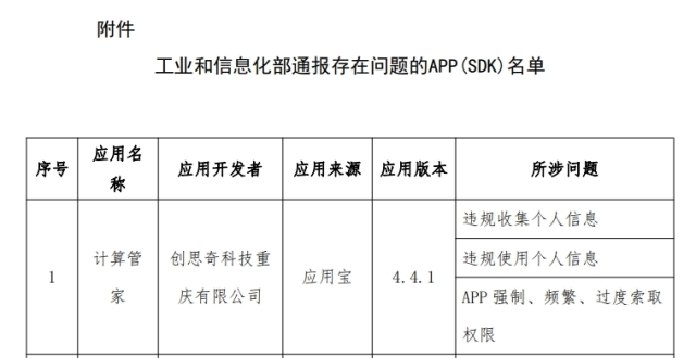工信部通报2023年第8批侵害用户权益行为的APP（SDK）_腾讯新闻