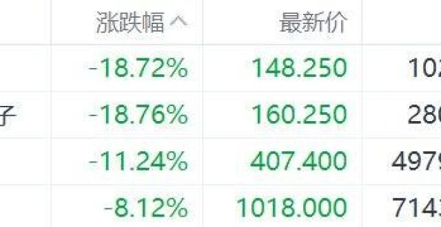 港股异动丨存储概念重挫！两倍做多海力士、两倍做多三星电子均大跌超18%_腾讯新闻