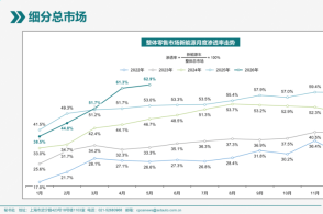 蔚来李斌称2030年新能源汽车中国市场渗透率将超90%，这个预测可靠吗？要实现这个目标还要突破哪些难点？