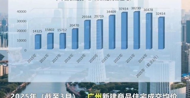 看完这组房价十年走势图，读懂普通人的财富变动密码！_腾讯新闻