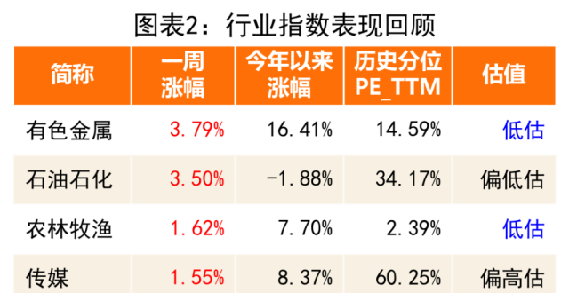 机构研究周报：港股是本轮牛市主战场，A股下半年或“前稳后升”_腾讯新闻