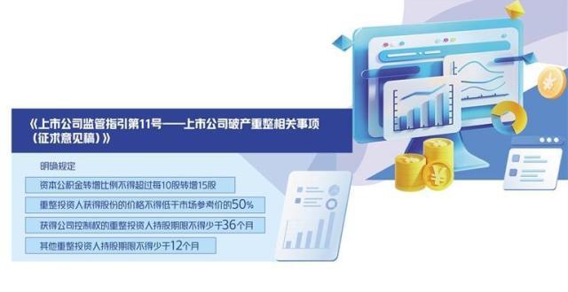 提高上市公司破产重整质效_腾讯新闻