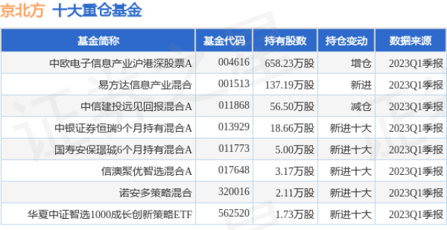 京北方最新公告：拟发行可转债募资不超过11.3亿元_腾讯新闻