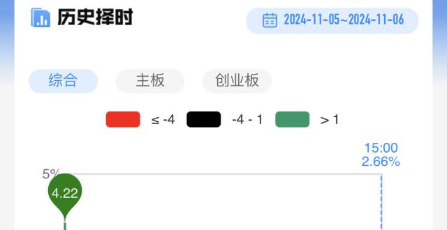 【每日收评】三大指数冲高回落全线收跌，大金融股尾盘集体跳水，农业板块午后异军突起_腾讯新闻