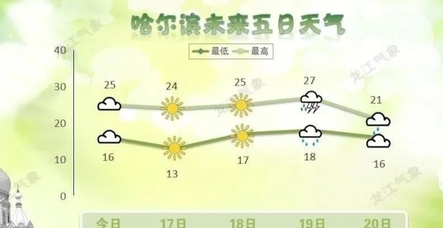 下周还是雨҈雨҈雨҈！十级大风也“已下单”_腾讯新闻