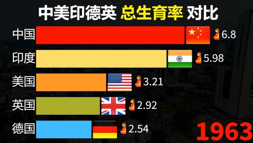 中美日印德总储蓄实力榜！各国差距到底有多大？_腾讯新闻