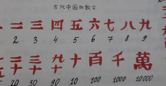 差一点，人类就跟数学擦肩而过了：数字的起源故事_腾讯新闻