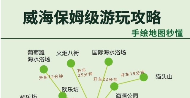 保姆级手绘版威海攻略，9月旅行必备_腾讯新闻