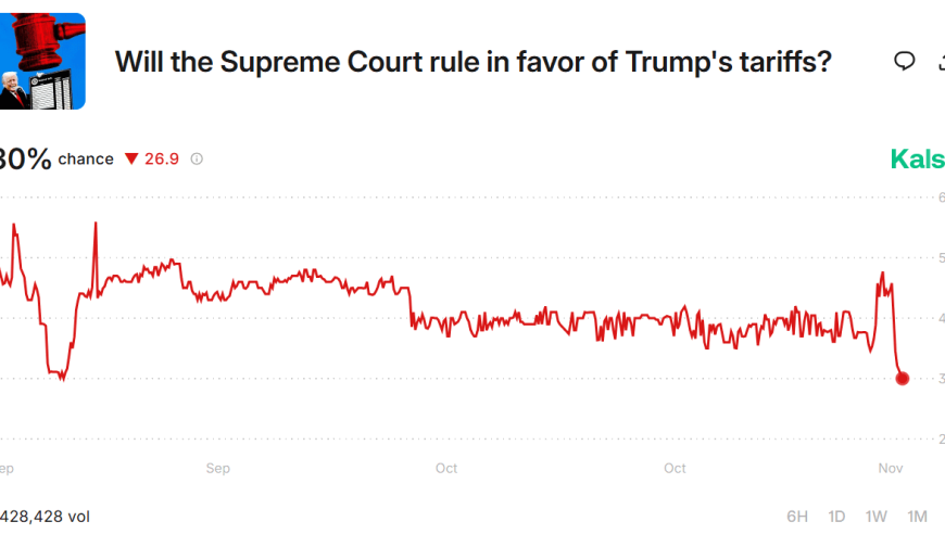 美国关税“备用方案”曝光，多名法官质疑特朗普关税政策