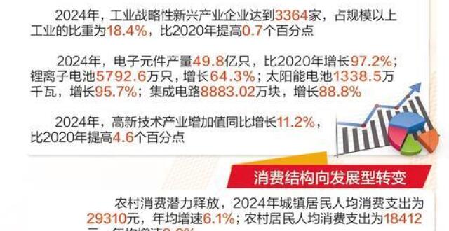 奋进的河北·“十四五”答卷丨“十四五”成绩单彰显高质量发展成色_腾讯新闻