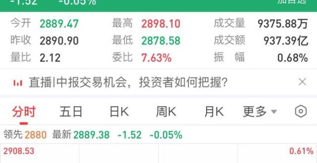 “加强版”上证指数今日首秀！“000888”实时行情来了_腾讯新闻