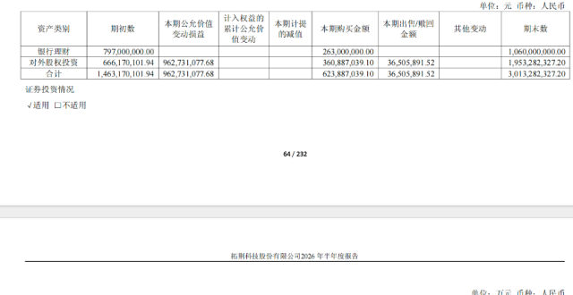 投资收益“占大头”？13倍、3倍利润增速背后，拓荆科技、中微公司真实底色如何_腾讯新闻