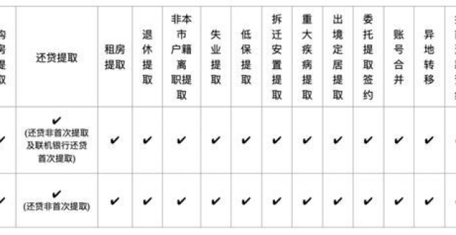 合肥住房公积金个人提取办理贷款等业务线上办理操作指南（2023）_腾讯新闻