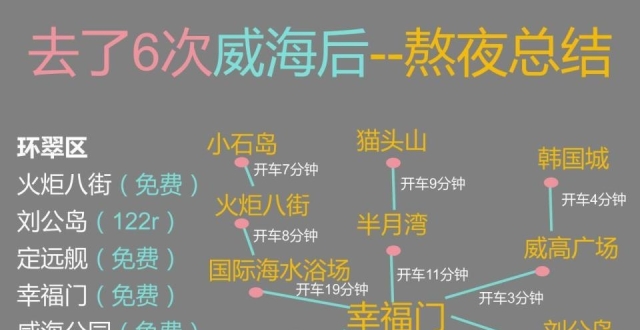12月山东行，威海旅游3天2晚攻略_腾讯新闻
