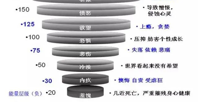 真正高能量的人，看谁都顺眼_腾讯新闻