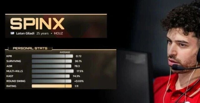 CS晚报：连续四年上榜，Spinx荣获TOP10_腾讯新闻