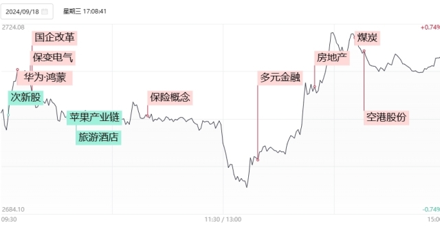 【焦点复盘】沪指午后绝地反击重返2700点，两市缩量近500亿，光刻机概念多股涨停_腾讯新闻