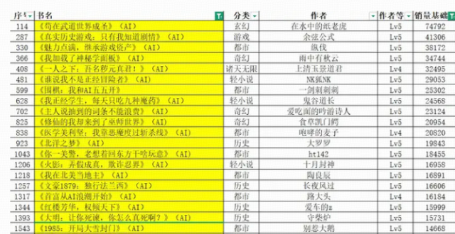 如何看待起点中文网集中处置下架一批 AI 痕迹过重的网络小说，不予推荐？