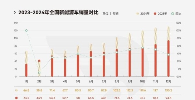 中国新能源跑出四个“全球第一”