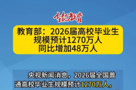 教育部：2026届高校毕业生规模预计1270万人，同比增加48万人_腾讯新闻