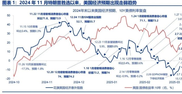 热点思考 | 美国经济：滞胀还是衰退？_腾讯新闻