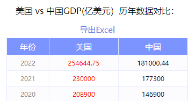 权威解读：中美实力数据对比_腾讯新闻
