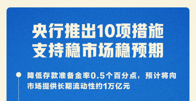降准、降息、下调公积金贷款利率！一图速览最新金融政策_腾讯新闻