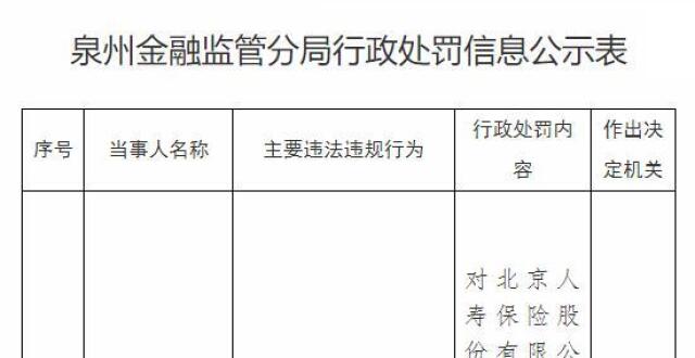 财务数据不真实，北京人寿泉州中心支公司被罚19万元，责任人同步受罚_腾讯新闻