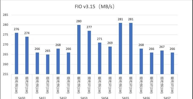 满足AI时代的复杂计算需求 亿万克Adam Server G952N6评测_腾讯新闻