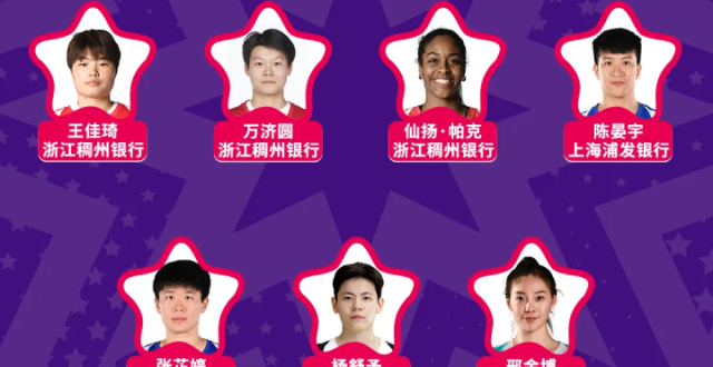 WCBA全明星正赛替补阵容出炉，浙江女篮王佳琦、万济圆、帕克三人入选_腾讯新闻