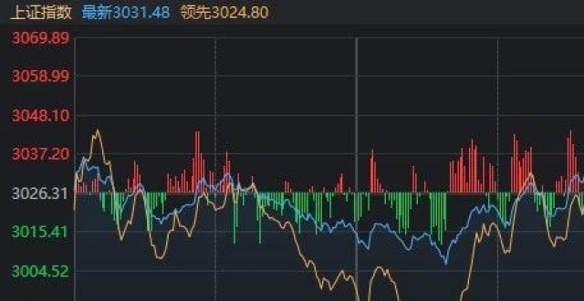 今天，A股撤回了一次“3000点保卫战”_腾讯新闻