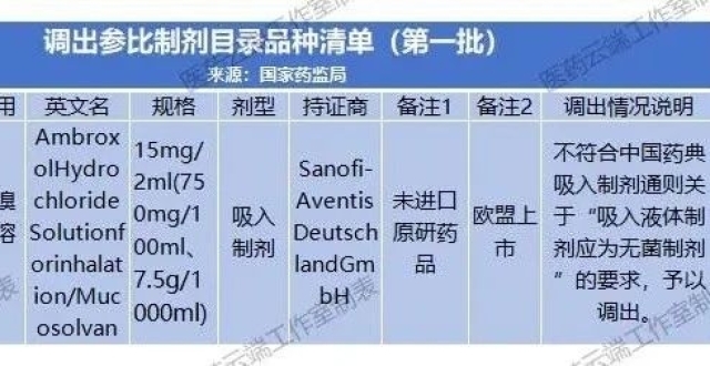 最新！「化学仿制药参比制剂目录」变更_腾讯新闻