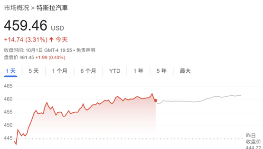 Elon Musk's Wealth; U.S. Government Shutdown; Weather Warnings in China; West Lake Price Strategy; U.S. Intelligence Support to Ukraine; Sensen Holdings Leadership Transition; U.S.-Qatar Relations; Nord Stream Sabotage Case; Geopolitical Media Narratives