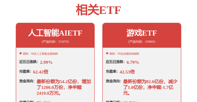 微创机器人手术机器人全球订单破200台，机器人ETF(562500)震荡，克来机电涨停领涨_腾讯新闻