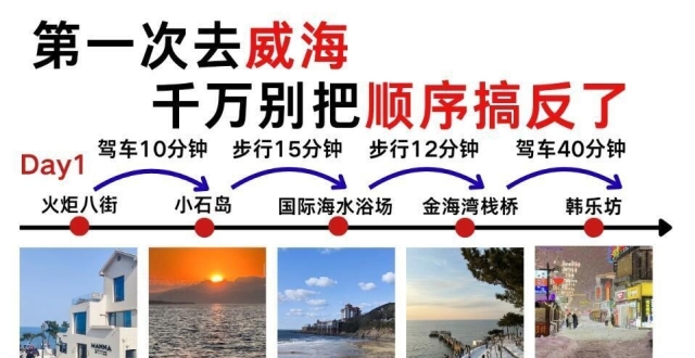 威海雪季旅游，3天2晚不绕路打卡攻略来了_腾讯新闻