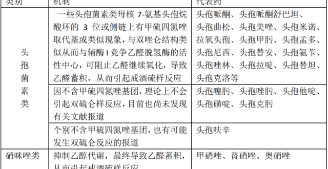 双硫仑样反应的临床急救及诱发药物一览表_腾讯新闻