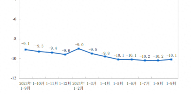 2024年1—9月份全国房地产市场基本情况_腾讯新闻