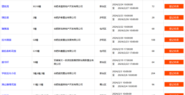 合肥新楼盘都在等房票！_腾讯新闻