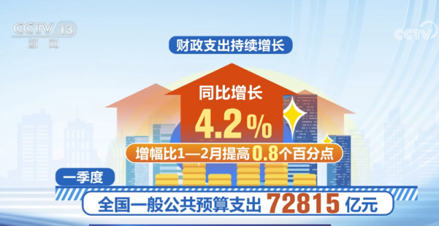 从一季度多项数据看经济发展亮点 “稳”“进”“好”特征突出_腾讯新闻