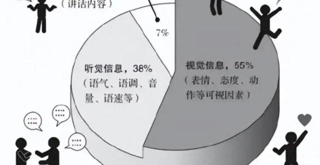 一个家庭最好的模样，就是坚持“梅拉宾法则”_腾讯新闻