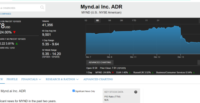 网龙，分拆海外教育业务Mynd，成功借壳实现美国上市_腾讯新闻