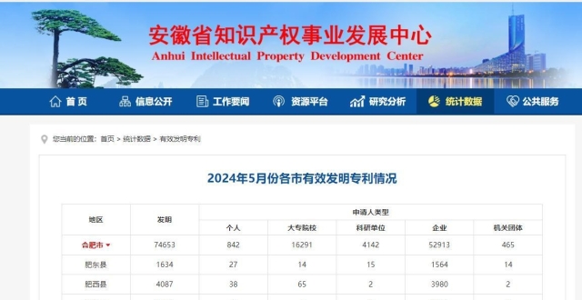 合肥高新区知识产权有力支撑高质量发展_腾讯新闻