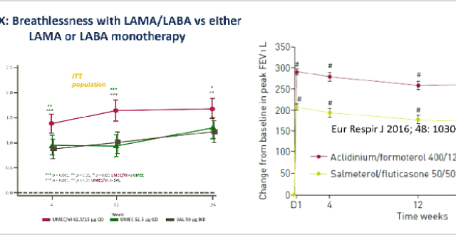 最新 GOLD 指南：重新分组「ABE」，不再迷恋「ICS＋LABA」_腾讯新闻